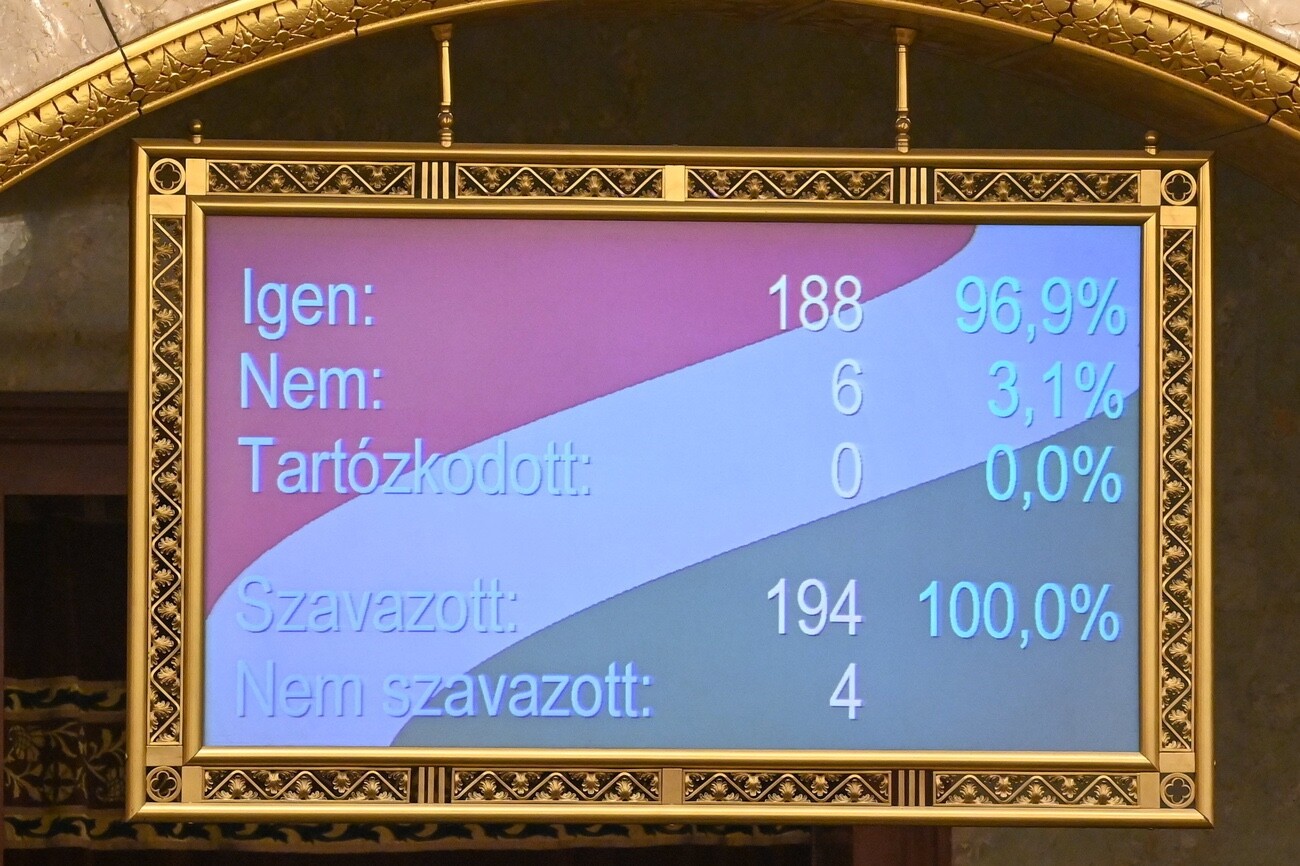 Parlamentsabstimmung Ungarn
