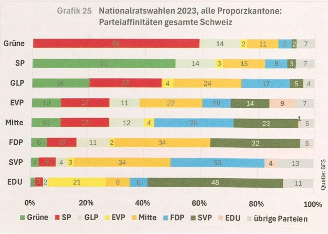 Wahlstatistik