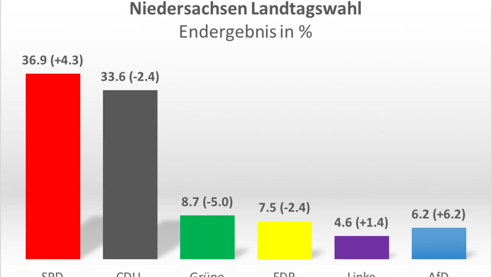 Grafik: Journal21.ch